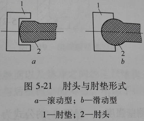5-21^c|ʽ