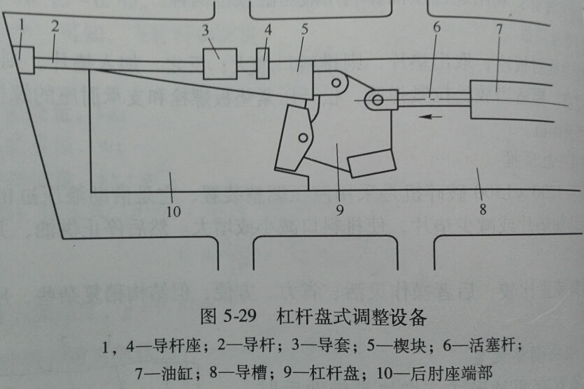 D5-29ܗUPʽ{(dio)O(sh)